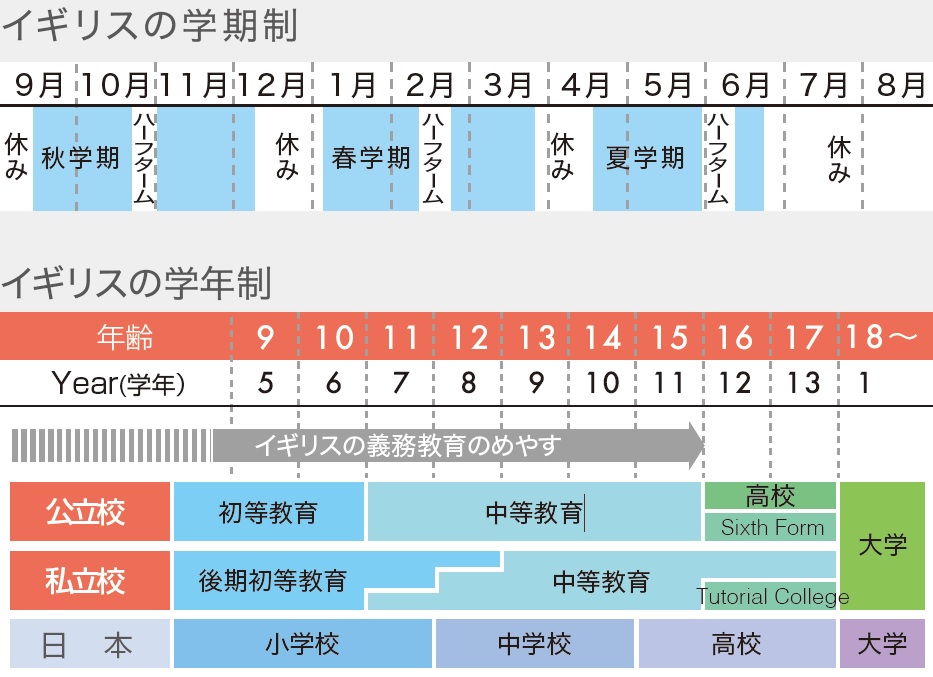 イギリス高校留学