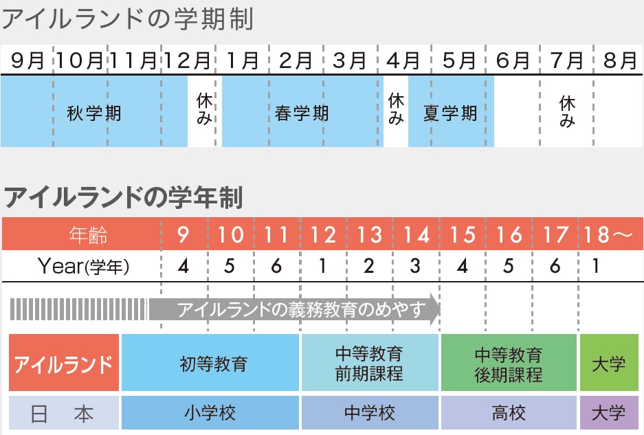 アイルランド高校留学