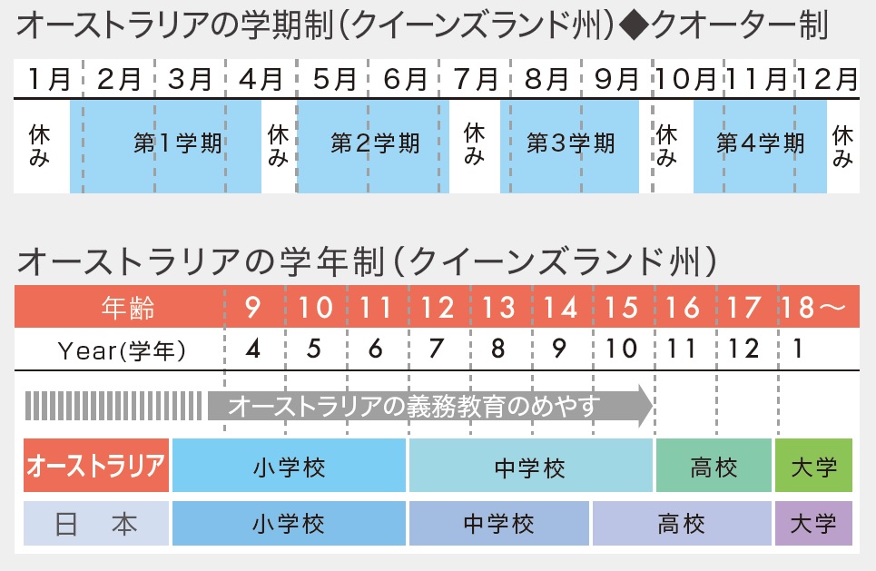 オーストラリア高校留学